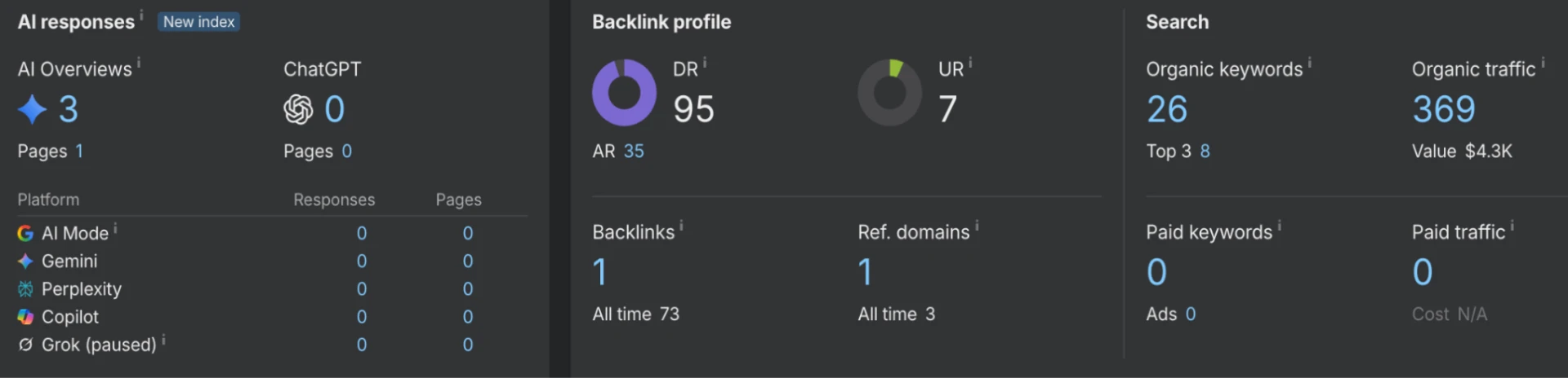Analytics dashboard for bulk sms software case: Named the best possible solution inside a live comparison thread